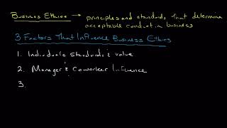 What is business ethics?