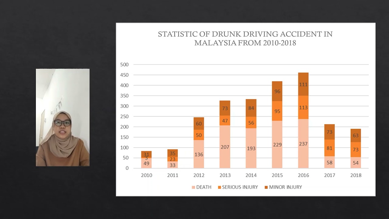 DUE50032  COMMUNICATIVE ENGLISH 3