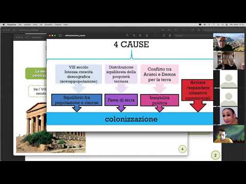 GRECIA ARCAICA - Seconda colonizzazione (DAD)