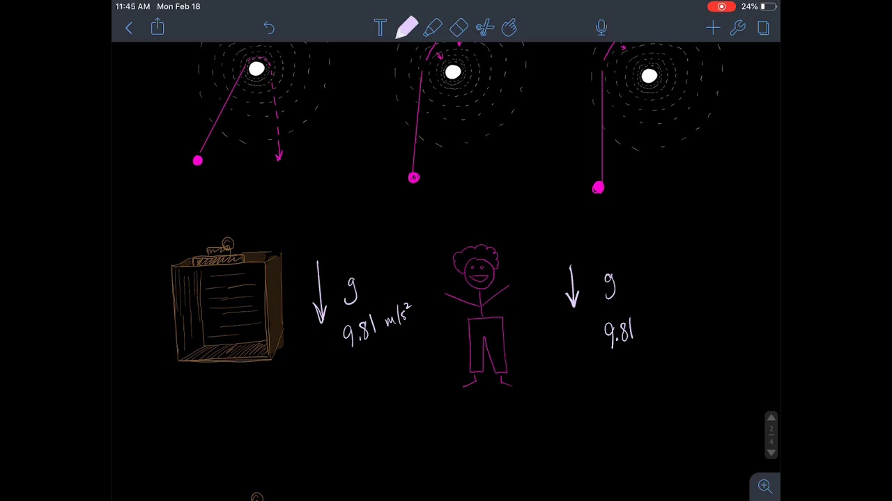 Orbits SciNB Videonotes