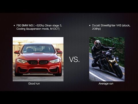 Ducati Streetfighter V4S vs BMW M3