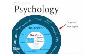 Depression Treatment Video 3: How to feel motivated and overcome the "doom and gloom" feeling