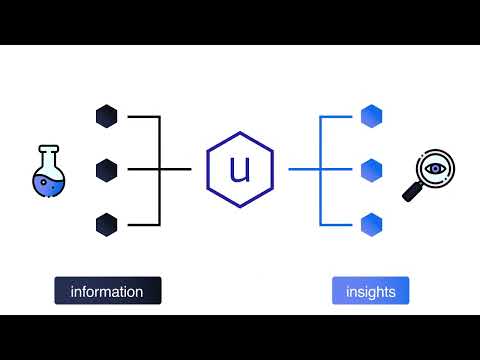 Unified Laboratory Informatics & Management Software for Industrial R&D teams