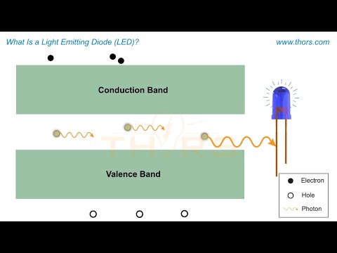 Part of a video titled What Is a Light Emitting Diode (LED)? - YouTube