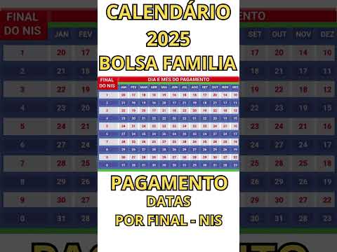 Vídeo: Bolsa Família: Pagamento para NIS final 7