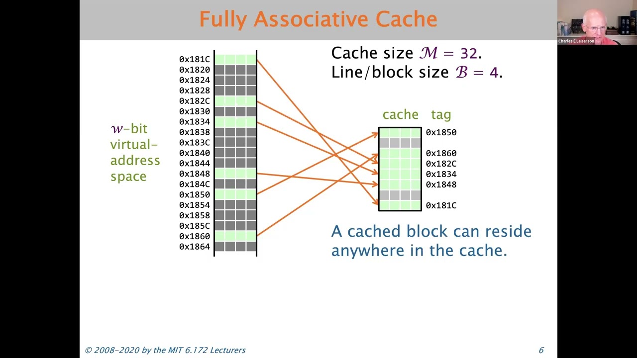 Lecture 15: Caching and cache-efficient algorithms