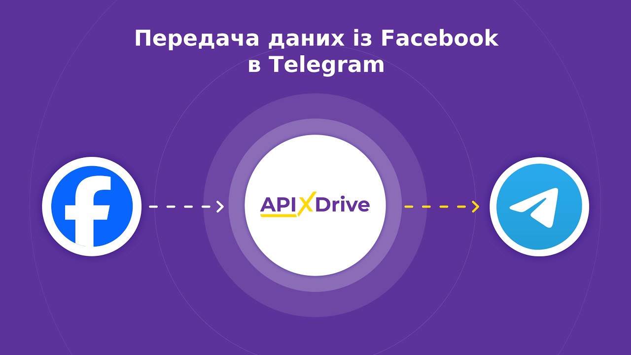 Facebook + Telegram: Як налаштувати інтеграцію без коду за 5 хвилин Facebook + Telegram: Як налаштувати інтеграцію без коду за 5 хвилин