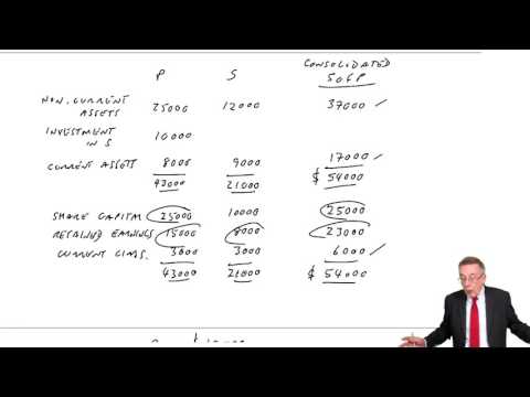 ACCA F3 Group Accounts The Consolidated Statement of Financial Position (1a)