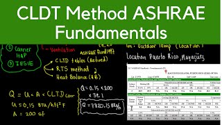 ASHRAE Winter, Summer Design Temperatures - Explained