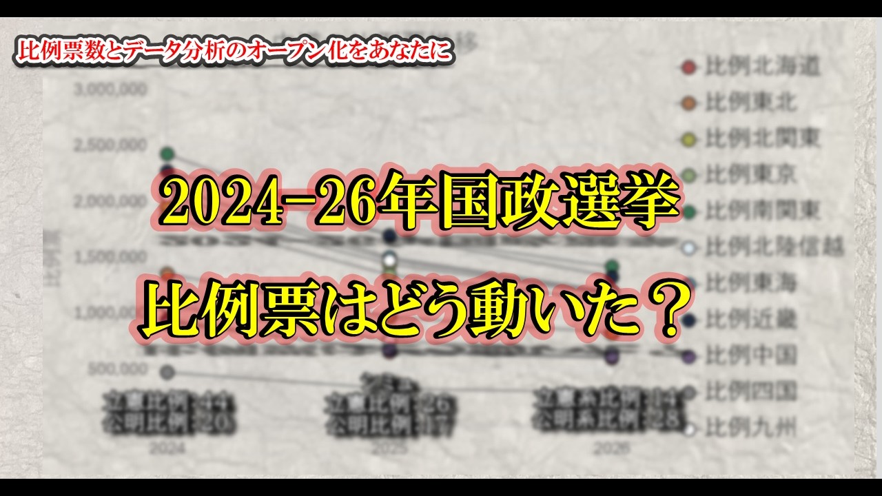 【可視化】2024→2026 国政選挙 政党別比例獲得票の変遷