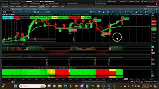 Weekly CPR for ShortTerm Swing Trading | Three Ascending CPR Feb 20th, 2024- Feb 23rd 2024