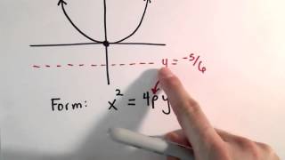 Conic Sections, Parabola : Find Equation of Parabola Given Directrix