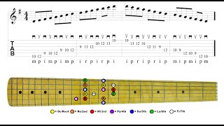 Mixolydian for guitar