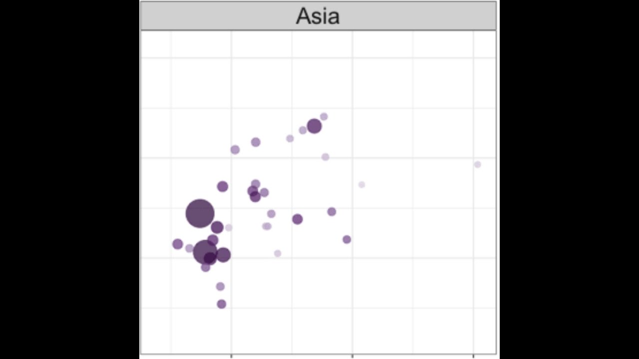 Animated plot in R using gganimate, ggplot2 and gapminder package