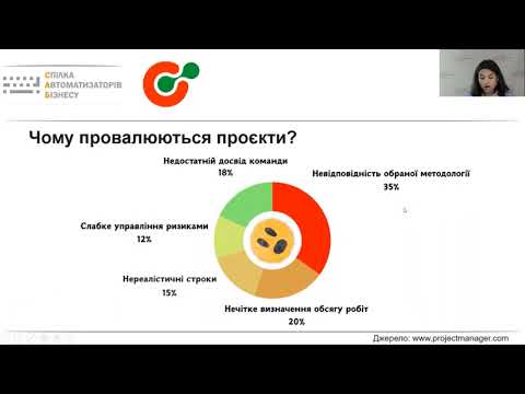 Реальні кейси використання Agile та Waterfall в ERP-проєктах. Як вибір методології впливає на фінансові показники підприємства