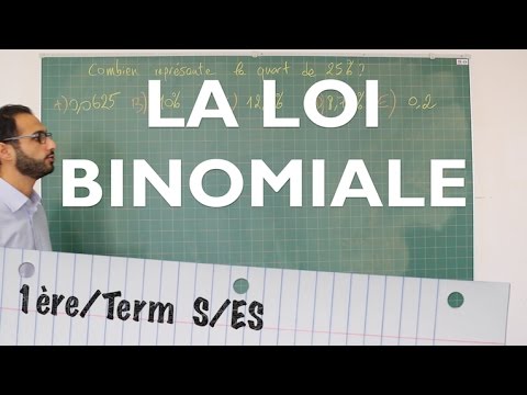 The binomial law