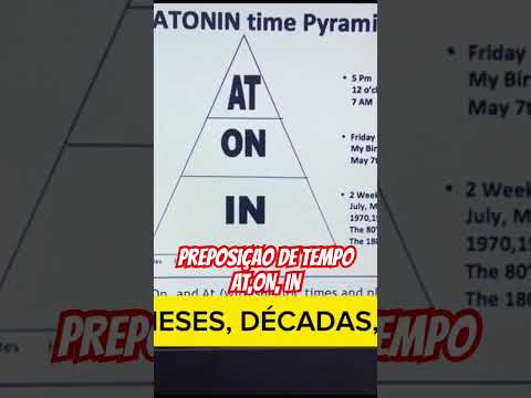 Preposição de Tempo AT, ON, IN #english #ingles #grammartips #aprenderingles