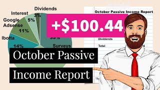 October 2020 Passive Income Report | Financial Independence
