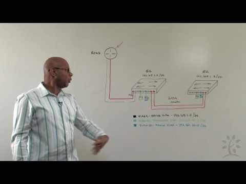 InterVLAN Routing using Router-on-a-stick