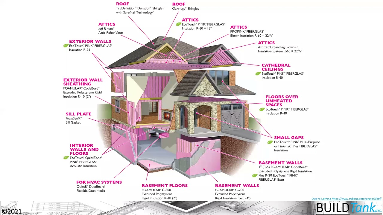 Ventilation vs Infiltration vs Manual J