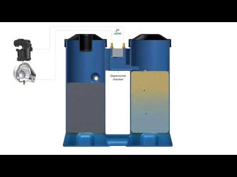 TEHNOGAMA doo Šimanovci - WOS separatori ulja iz kondenzata