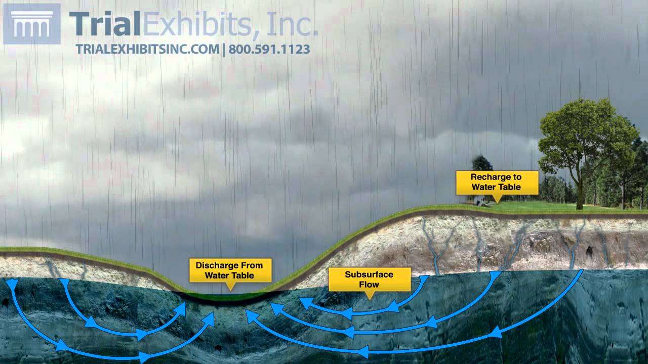 Water Table 3D Animation