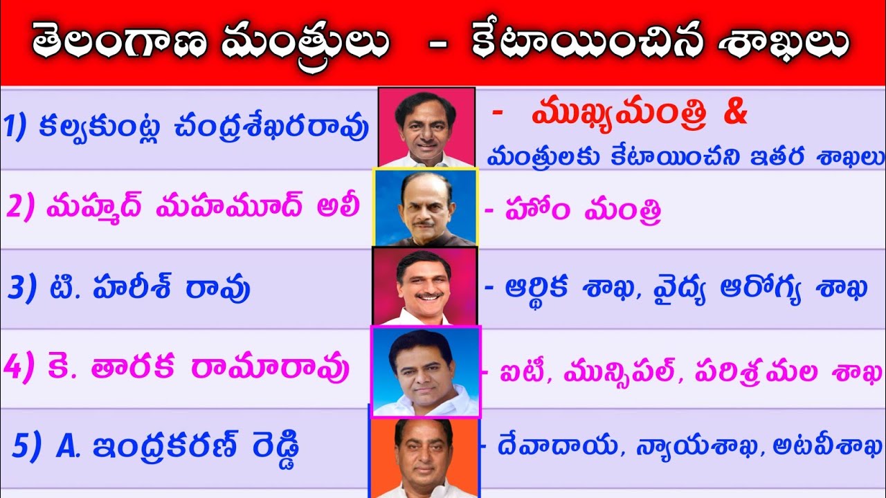 Telangana Ministers List 2022 | TS Ministers in Telugu | TRS Ministers in Telangana | GK in Telugu