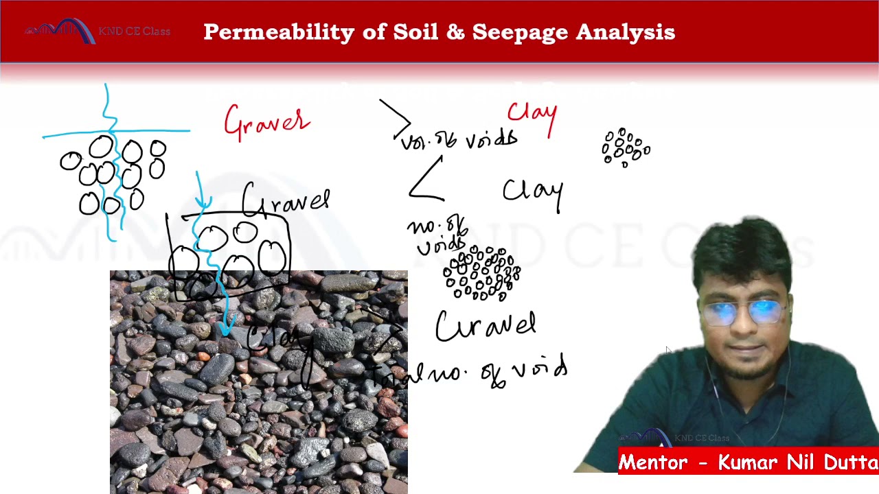 Permeability of Soil | Darcy's Law | Geotechnical Engineering-1 | Online Class |4th Sem | Civil Engg