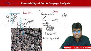 Permeability of Soil | Darcy's Law | Geotechnical Engineering-1 | Online Class |4th Sem | Civil Engg