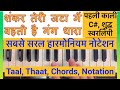 The Easiest Notation For Shiva Bhajans Shankar Teri Jata Mein Shankar Teri Jata Notation Rhy