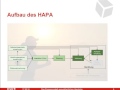 HAPA Kurzversion 1595x1196 V02