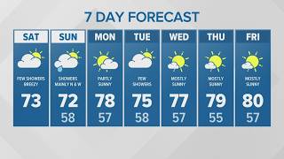 Few showers, breezy | KING 5 Weather