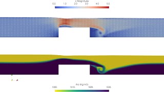 Stratified flow with OpenFOAM