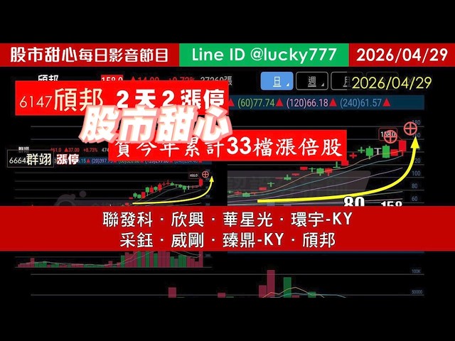 0429【甜心盤後節目】賀今年累計33檔長輩股！聯發科．欣興．華星光．環宇-KY．采鈺．威剛．臻鼎-KY．頎邦