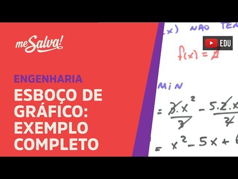 Me Salva! DER21 - Esboço de gráficos: Exemplo completo I