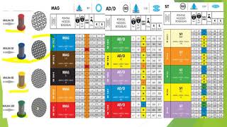 Aula 4- Como aplicar Mancozeb sem entupir os Bicos?