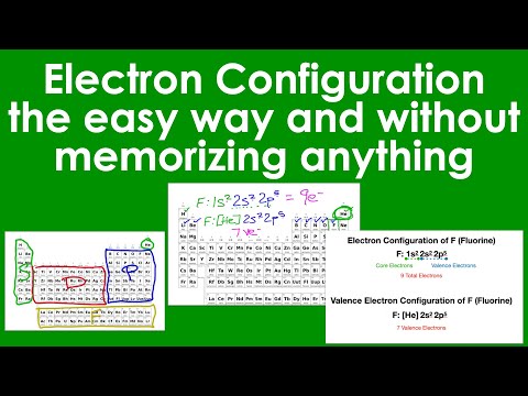Electron Configuration: The Easy Way and Without Memorizing Anything