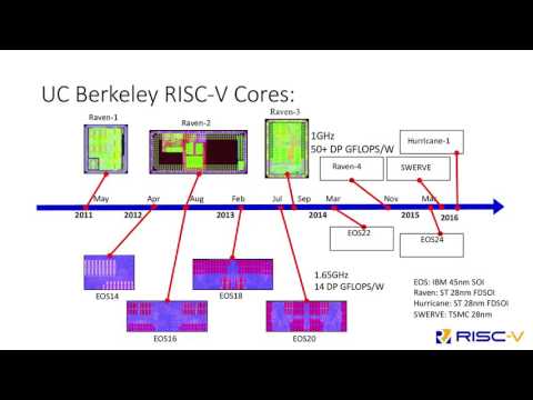 [2016] QEMU Support for the RISC-V Instruction Set Architecture by Sagar Karandikar