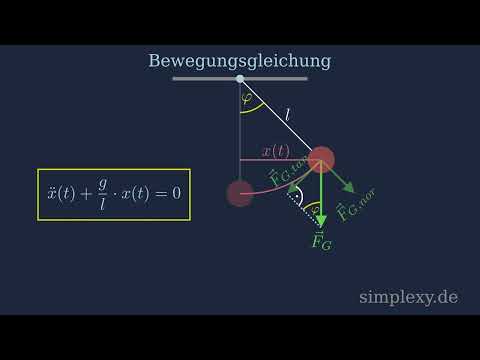 Fadenpendel Schwingungsgleichung - Herleitung - Bewegungsgleichung - simplexy.de
