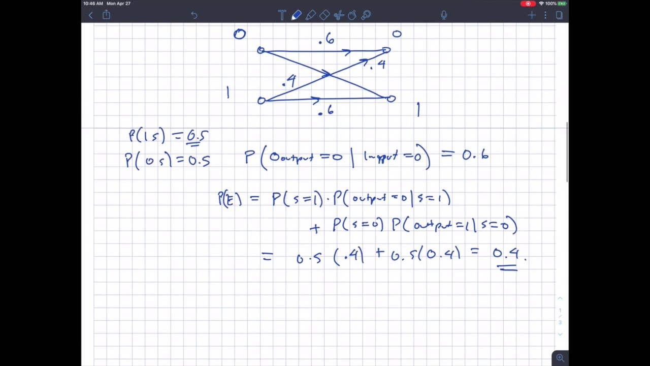 elc 4350 Channel Coding - Part 1