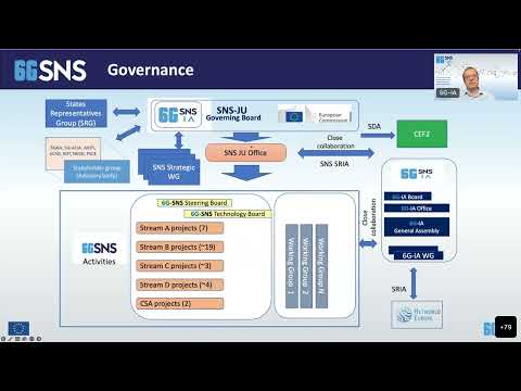 SNS Webinar 1 Introduction 6G IA (1/12)