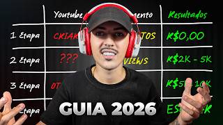 Como Ganhar Dinheiro com YouTube Shorts em 2026 (Guia Completo)