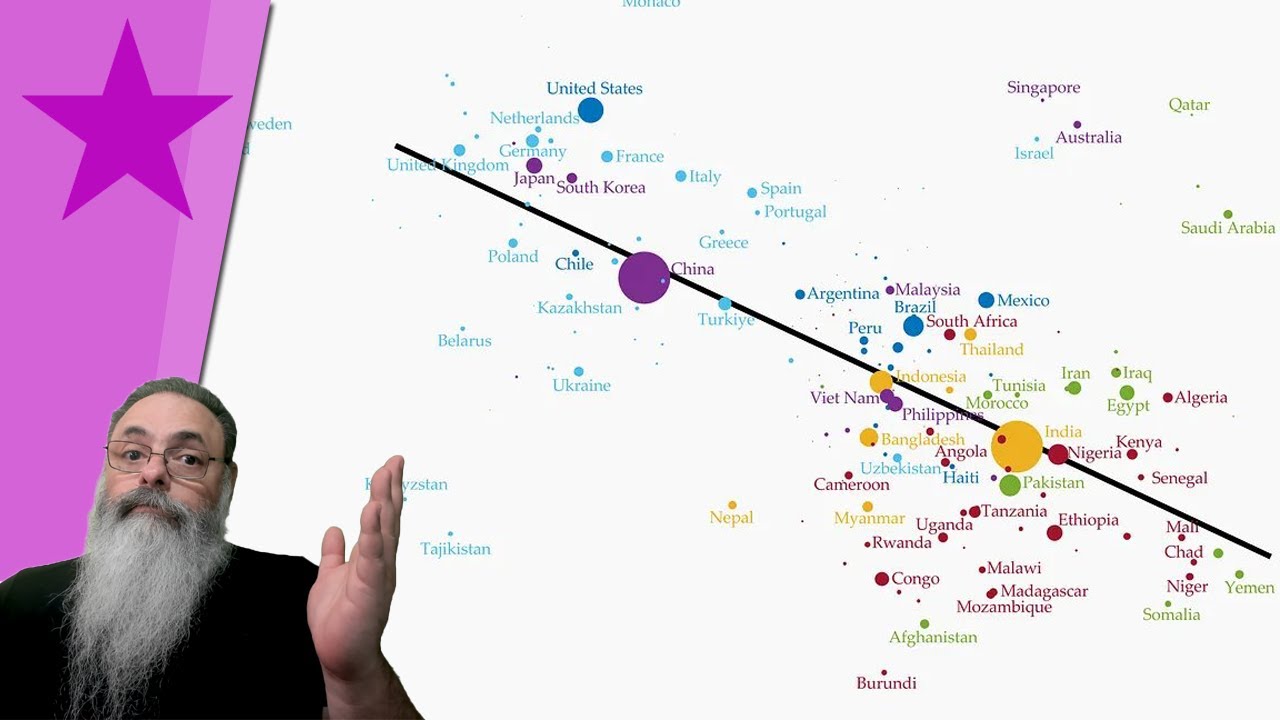 PAISES FRIOS são mais RICOS: DETERMINISMO ECONÔMICO significa que BRASIL sempre SERÁ POBRE?