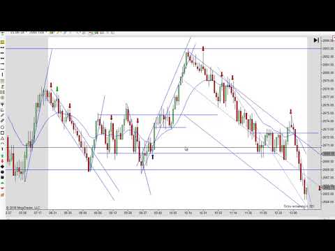 Learn How to Trade With Price Action 04-23-2018