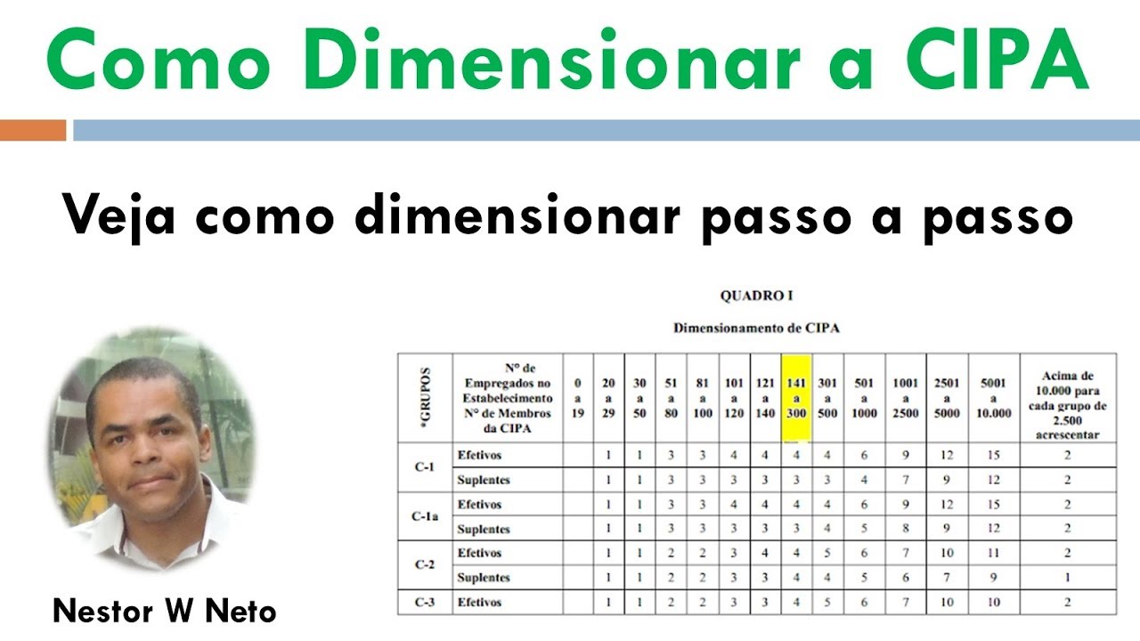 Como Dimensionar a CIPA - [Válido até 03/01/22] - Link para o novo no primeiro comentário fixado
