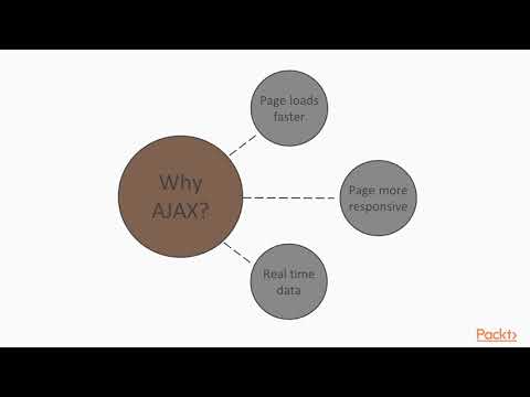 Building a Reddit Clone with Twitter Bootstrap What Are AJAX Calls |packtpub com