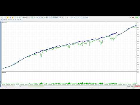 THV Gold M1 Scalper MT5 (EA)