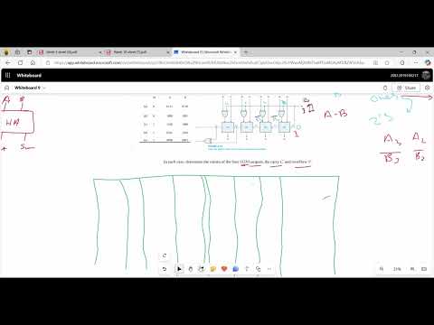 Solving Problem 4.13: The adder–subtractor circuit of Fig. 4.13 has the following values for mode