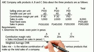 Cost-Volume-Profit (CVP) Analysis (Multi-Product Break-Even Analysis)