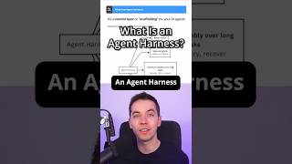 Unlock DEEP AGENTS with an Agent Harness in n8n